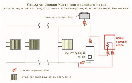 Схема установки настенного газового оборудования