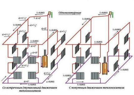 Тупиковые системы и схемы с попутным движением