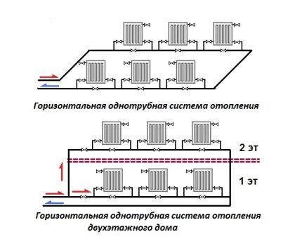 Горизонтальные системы отопления