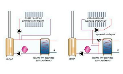 Схема водяного отопления для небольшого дома
