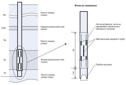 Устройство скважинного фильтра