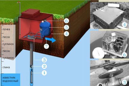 Конструкция скважины на воду