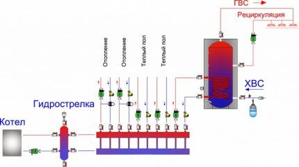 Схема с гидроколлектором