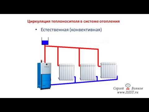 Тепловой расчёт системы отопления: как грамотно сделать расчет нагрузки на систему