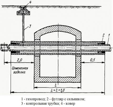 Схема устройства футляра с трубкой