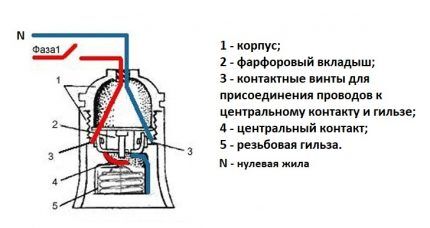 Схема резьбового пластикового патрона