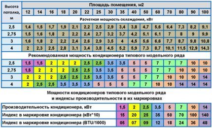 Расчет мощности блоков