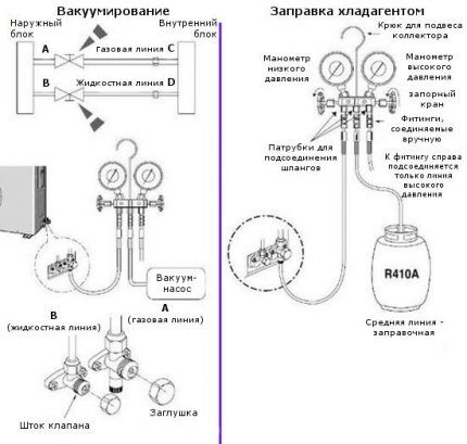 Схемы вакуумации и заправки кондиционера