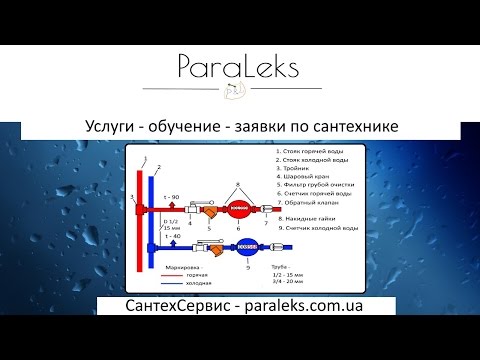 Рейтинг лучших счетчиков холодной и горячей воды для квартиры: десятка моделей + нюансы выбора расходомеров