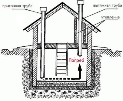 Установка приточной и вытяжной трубы