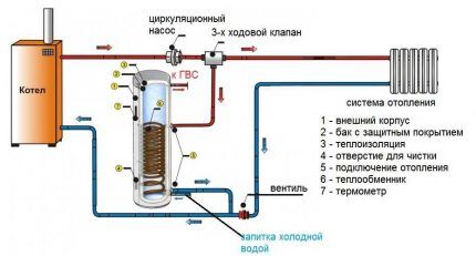 Схема с трехходовым клапаном