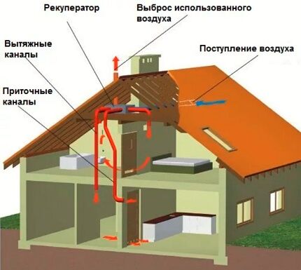 Установка рекуператора и воздуховодов