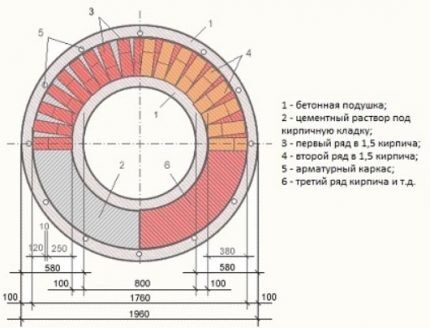 Строительство кирпичного колодца