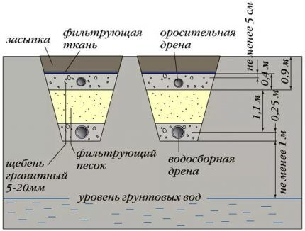 Устройство поля фильтрации