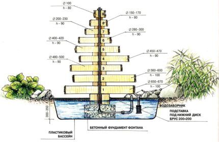 Схема ступенчатого фонтана