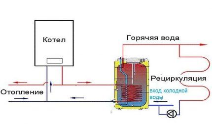 Схема подключения с рециркуляцией