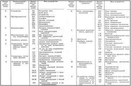 Буквенные условные обозначения