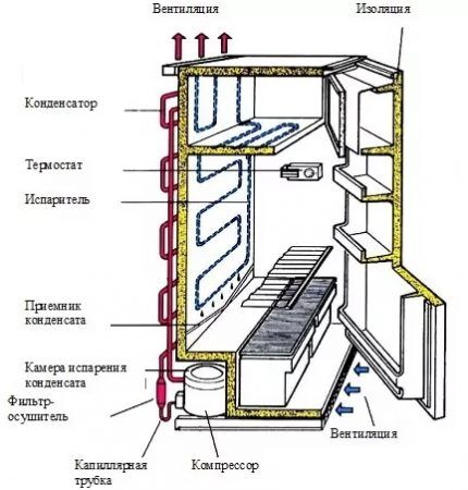 Принцип работы капельного холодильника