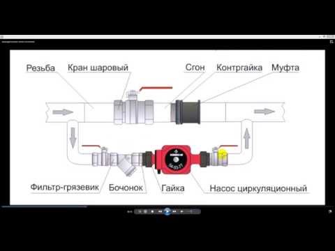 Как устроены системы отопления с насосной циркуляцией: схемы организации