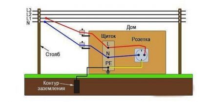 Схема подключения контура