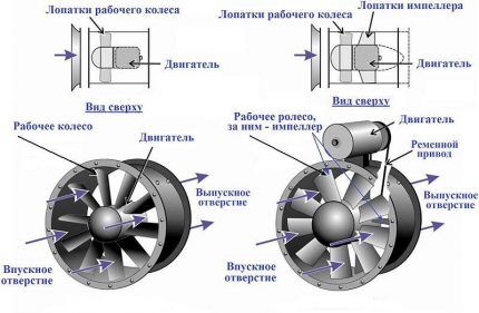 Схема устройства канального вентилятора