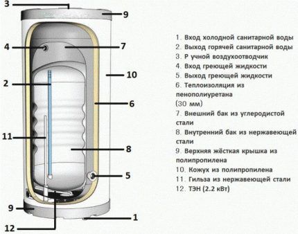 Схема модели 