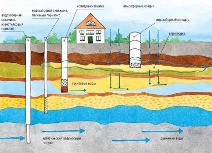 Как выбрать конструкцию колодца для строительства своими руками