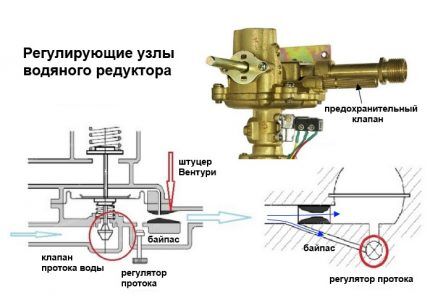 Система регуляции водяного узла колонки