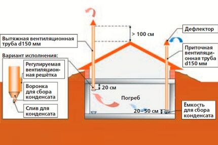 Схема вентиляции в подвале