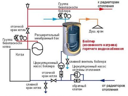 Схема подключения с двумя циркуляционными насосами