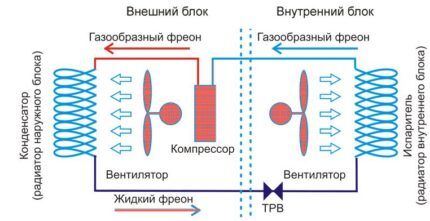 Схема циркуляции хладагента внутри системы