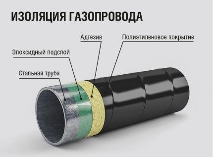 структура ПЭТ покрытия