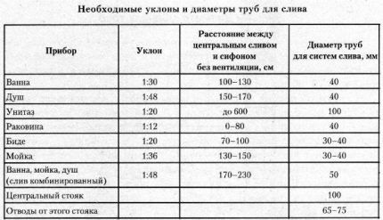 Таблица для расчета уклона