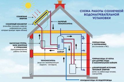 Схема с резервным источником