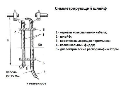 Симметрирующий шлейф