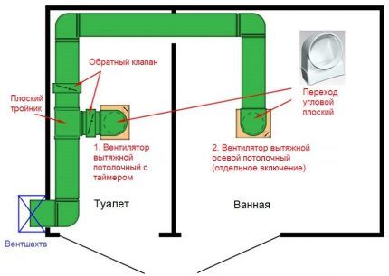 Вентиляция для ванной и туалета