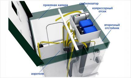 Место под установку компрессоров