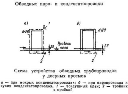 Обводные трубопроводы, схема