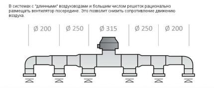 Сечение сложной системы вентиляции