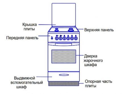 Вспомогательный ящик