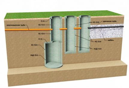 Схема трехкамерного септика
