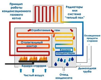 Дополнительные проценты КПД от рекуперации