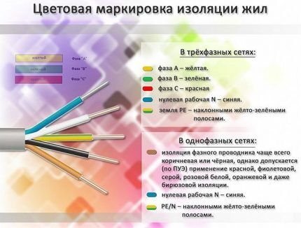 Расцветка проводов