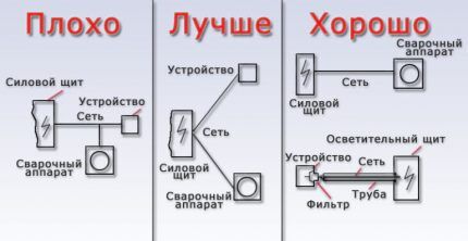 Схема подключения сварочного аппарата