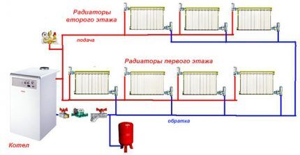 Схема отопления от газового котла в двухэтажном доме: обзор и сравнение лучших схем отопления