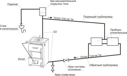 Схема подключения расширительного бака