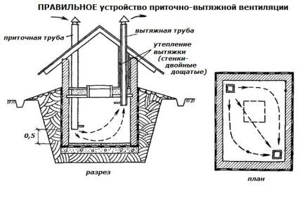 Воздухообмен на цокольном этаже