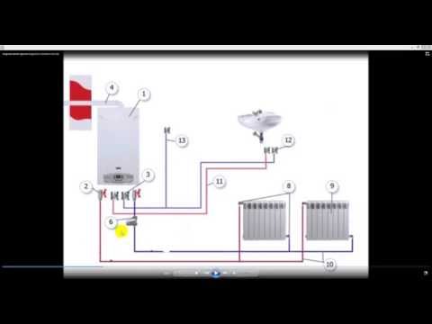 Установка настенного газового котла: монтаж своими руками с соблюдением норм
