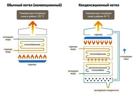 Агрессивный конденсат с высокой кислотностью