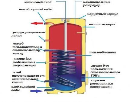 Схема накопительного нагревателя